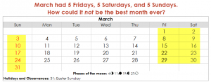 March 2013 - The Best Month Ever